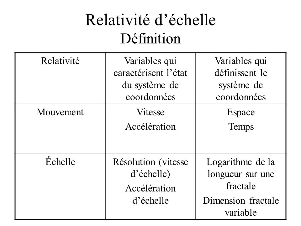 definition de la relativite